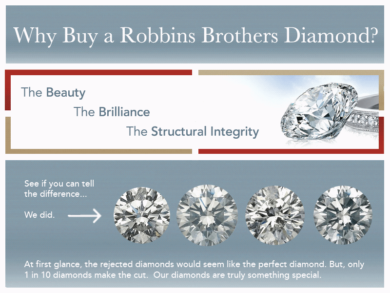 GIF of the GemQuest diamond differences page