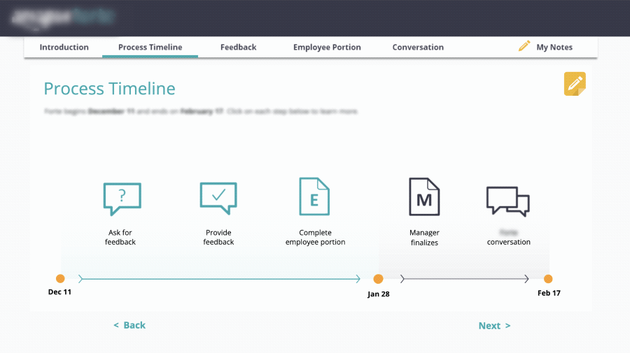 Screenshot of the process elearning